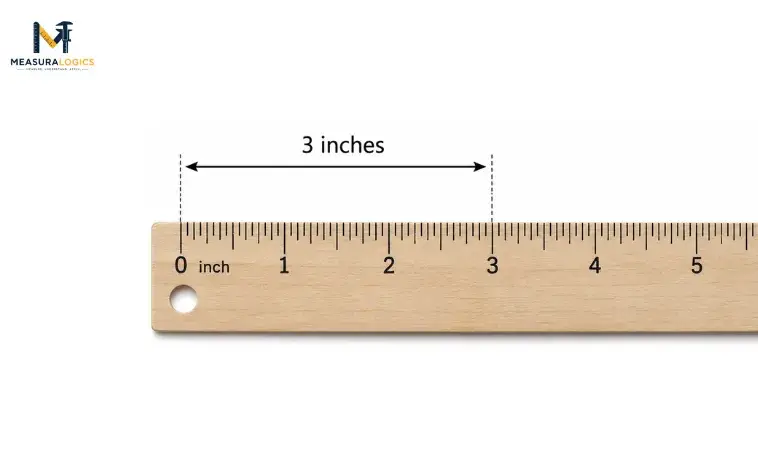 The 3-Inch Mark on a Standard Ruler